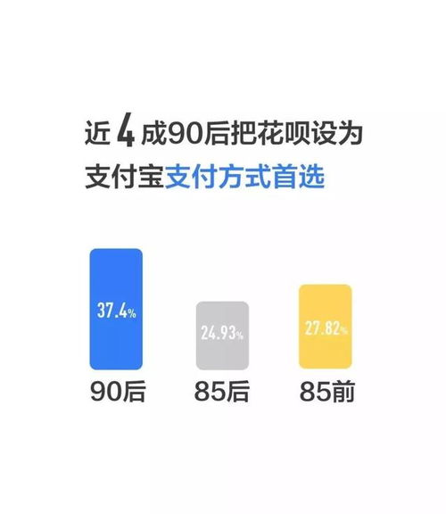 莫名其妙花呗取现 揭秘花呗取现的神秘面纱，小心别被套路了！