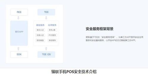 银联POS机退款申请指南