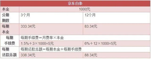 白条提现要不要利息 白条提现，是否需要利息？