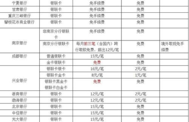 申请银联POS机费用详解