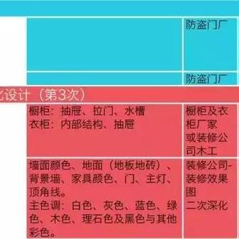 查询个人酒店入住记录 查询个人酒店入住记录