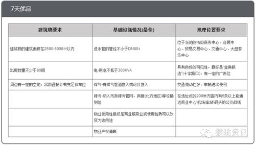 如何查国外酒店概况记录 如何查询国外酒店概况记录