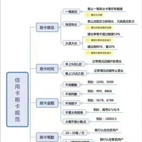 上海海科融通POS机申请流程与案例解析