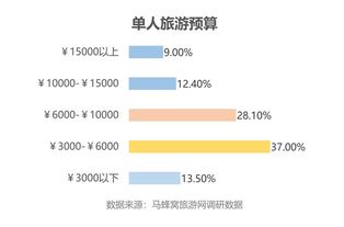 记录查询住宿 我的住宿记录查询之旅，一探究竟，轻松出行