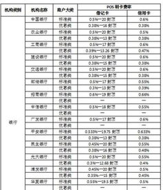 POS机调整单笔上限申请原因及案例分析