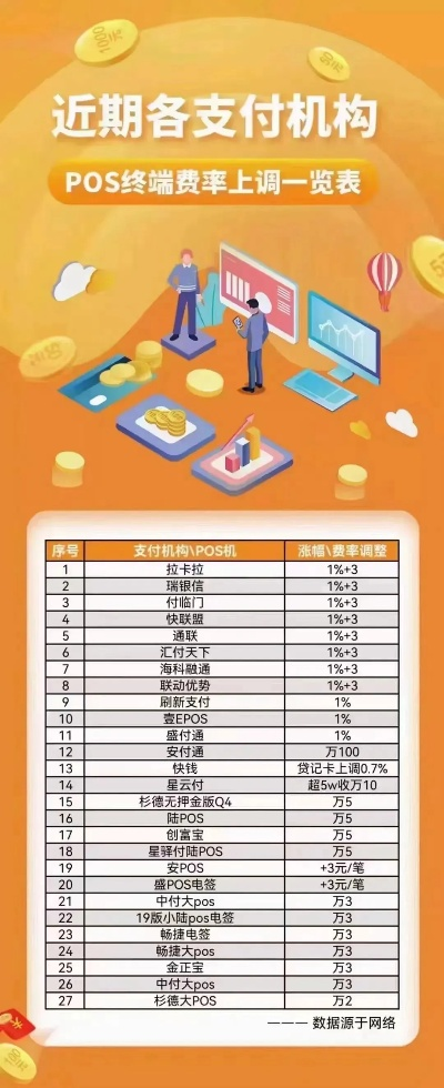 办理POS机的费用明细表