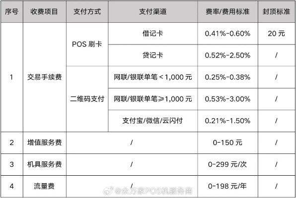 办理POS机的费用明细表
