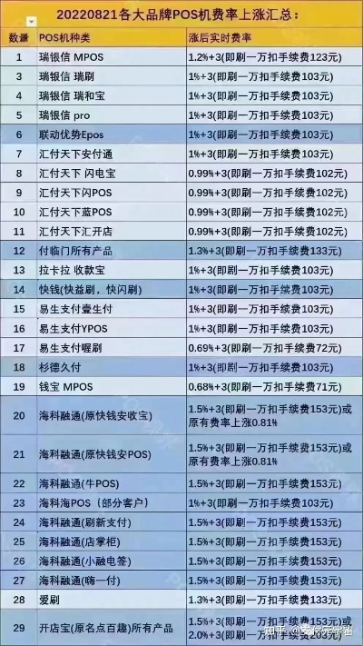 办理POS机的费用明细表