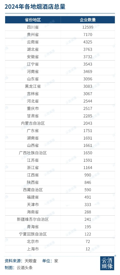 怎么查新开烟酒店记录 查询新开烟酒店记录方法