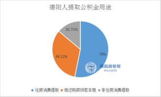 德阳市哪里有分期乐提现 德阳市分期乐提现攻略，轻松解决资金难题