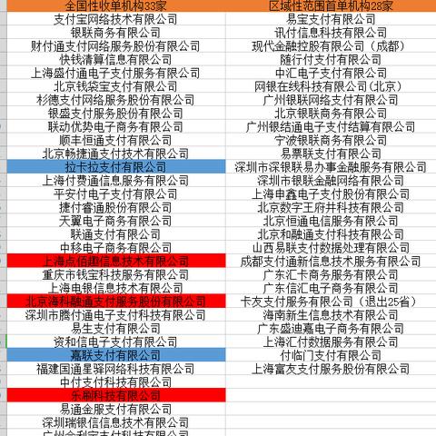 拉卡拉POS机注销指南