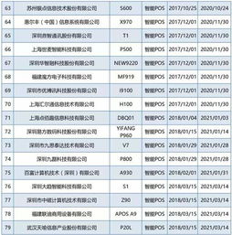昆明平安银联POS机申请全攻略