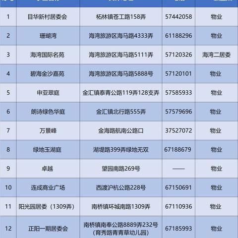 上海奉贤区POS机申请攻略
