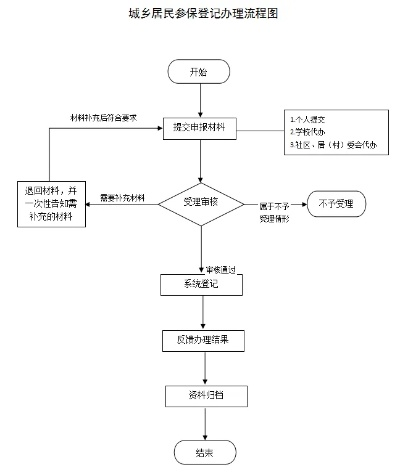 横峰县POS机申请流程详解
