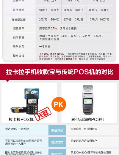 拉卡拉POS机申请费用详解