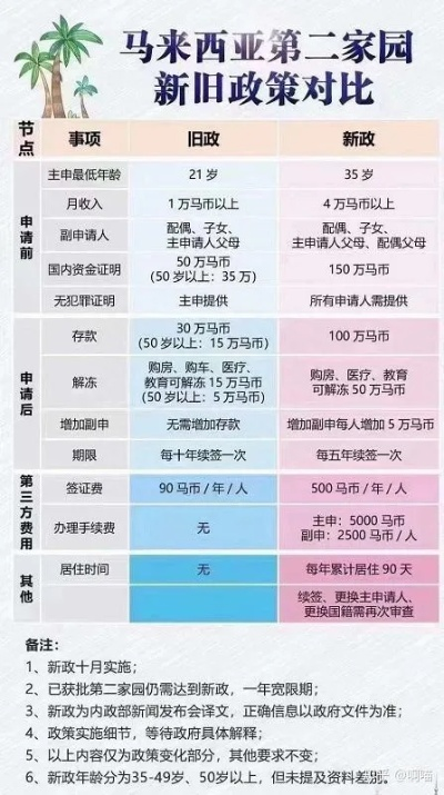 马来西亚POS机申请条件及案例解析