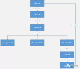 盈江县POS机申请流程与案例解析