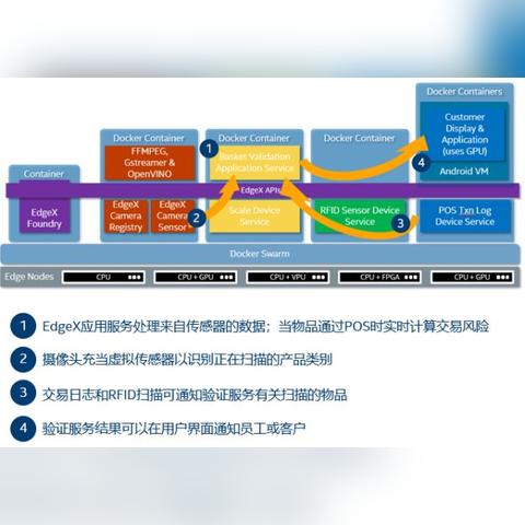 申请POS机离线授权码指南