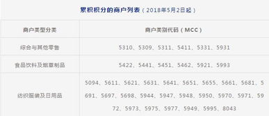 积分兑换专用POS机申请流程详解