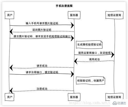建材类POS机申请全流程与案例解析