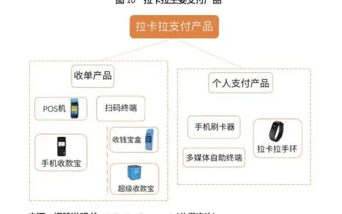 POS机申请推荐，高效选择与案例分析
