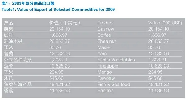 加纳申请POS机费用解析