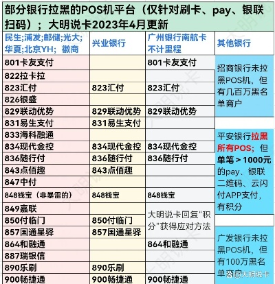 POS机申请热门地点大比拼