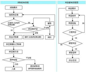 星益付POS机申请流程详解