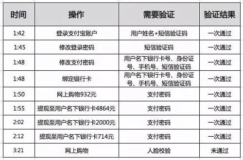 查开房1.7g数据包 揭秘查开房1.7g数据包，一探究竟的秘密世界