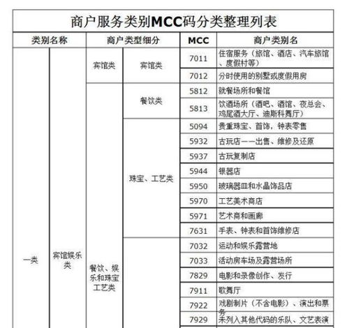 POS机明细对账申请书