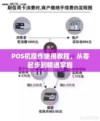 伊春POS机办理全攻略，轻松掌握开店必备工具！