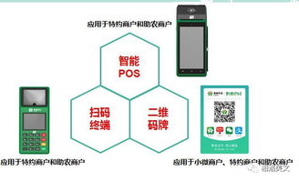 农商银行POS机申请全流程详解