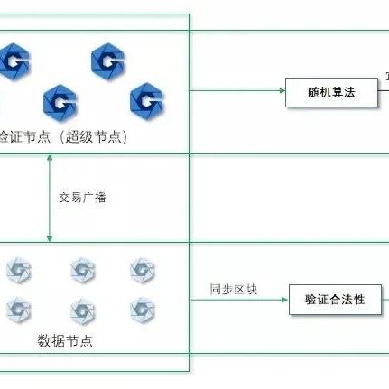 免办理POS机—简化支付流程，轻松管理财务