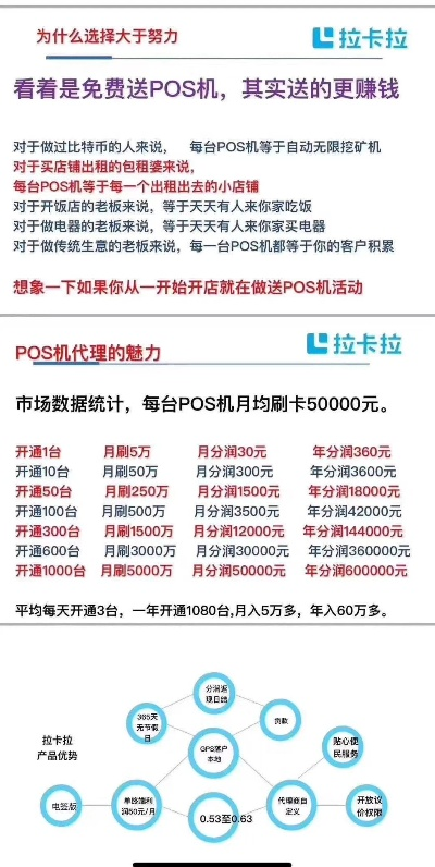 卡拉卡POS机申请时间表及案例解析