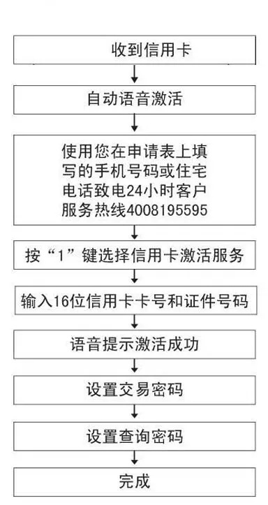 申请信用卡激活POS机指南