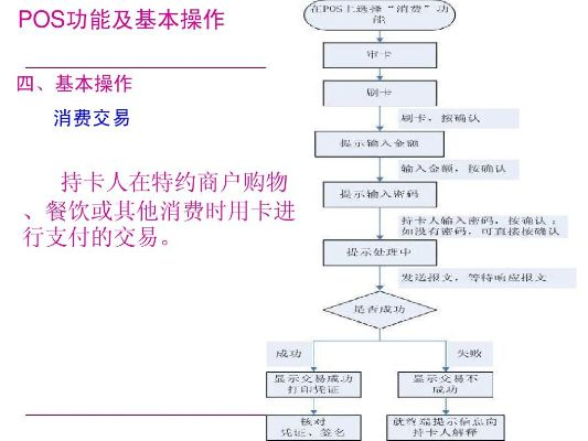 办理pos机PPT，全面了解与高效操作指南