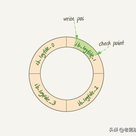 从网上申请POS机，便捷与安全的双保障