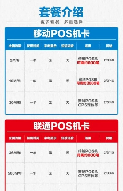 申请POS机所需时间一览