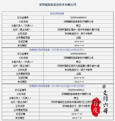 瑞银信个人POS机申请流程与案例解析