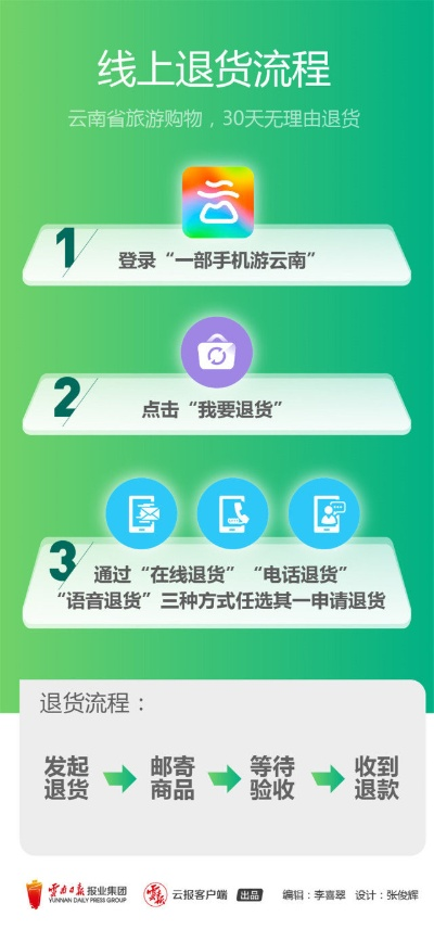 云闪POS机申请退款指南
