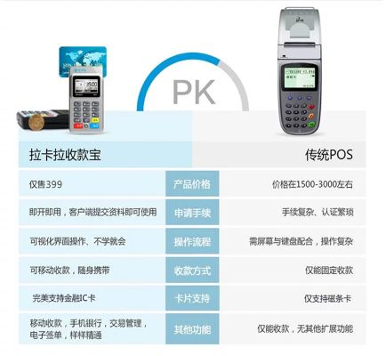 拉卡拉POS机申请费用问题