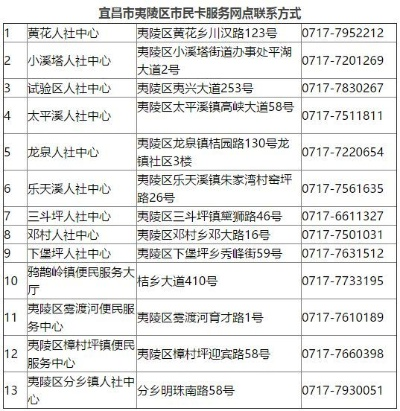 夷陵区POS机办理指南