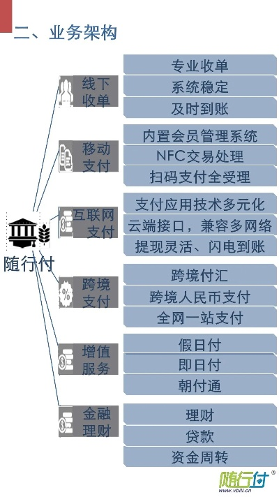 随行付POS机申请费用解析
