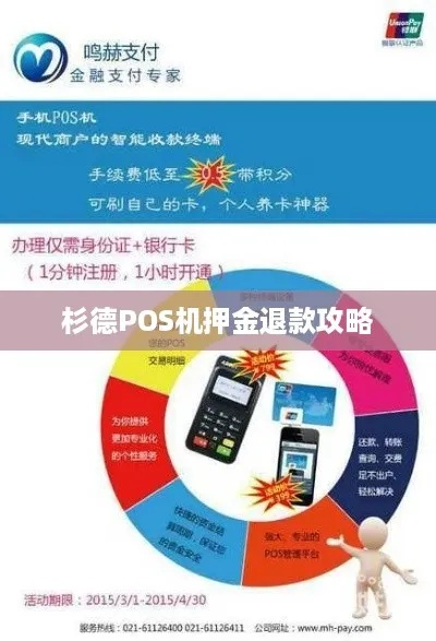 杉德POS机退款申请指南