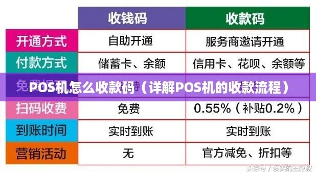 银行POS机申请收款码攻略