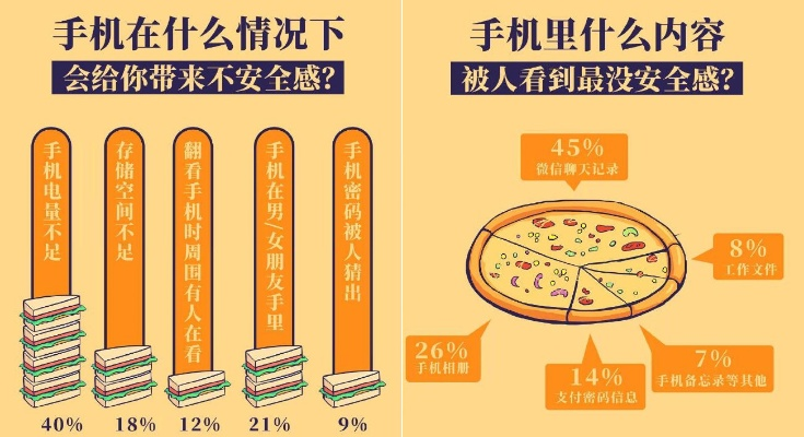 著急在不知道別人微信密碼的情況下,如何查看別人的聊天记录 破解微信密码困境，如何在不知密码的情况下查看他人聊天记录