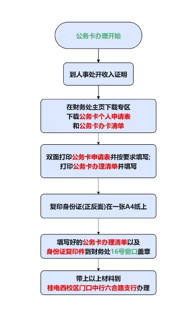 公司申请外卡POS机流程指南