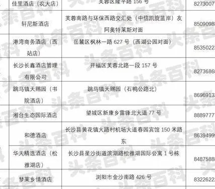 自费隔离酒店怎么查记录 自费隔离酒店查询记录指南