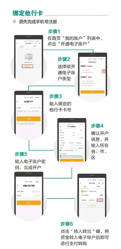 农行POS机支付通申请流程