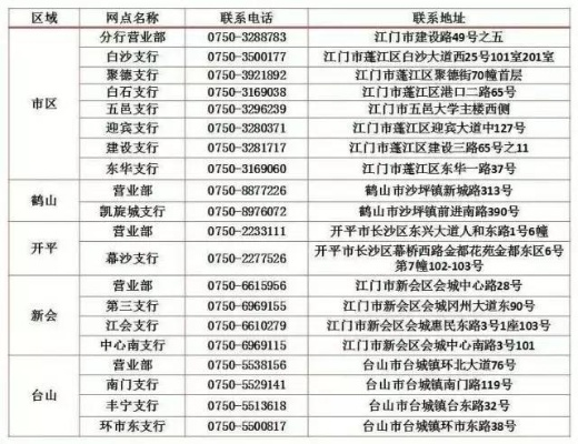 江门地区POS机办理全攻略